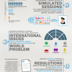 Model UN Infographic[1]