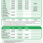 Transit Bus fares 2021-22